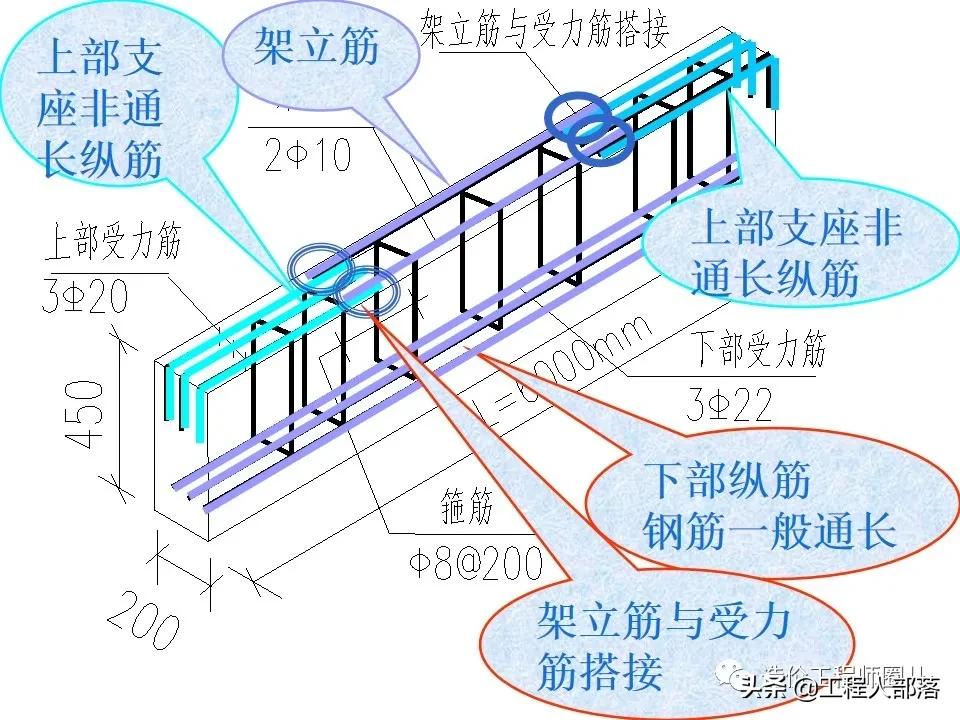 鋼筋圖集最新更新及應(yīng)用解析