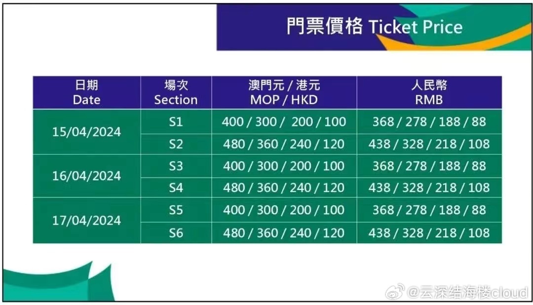 新澳门2024历史开奖记录查询表,稳定性方案解析_2DM57.501