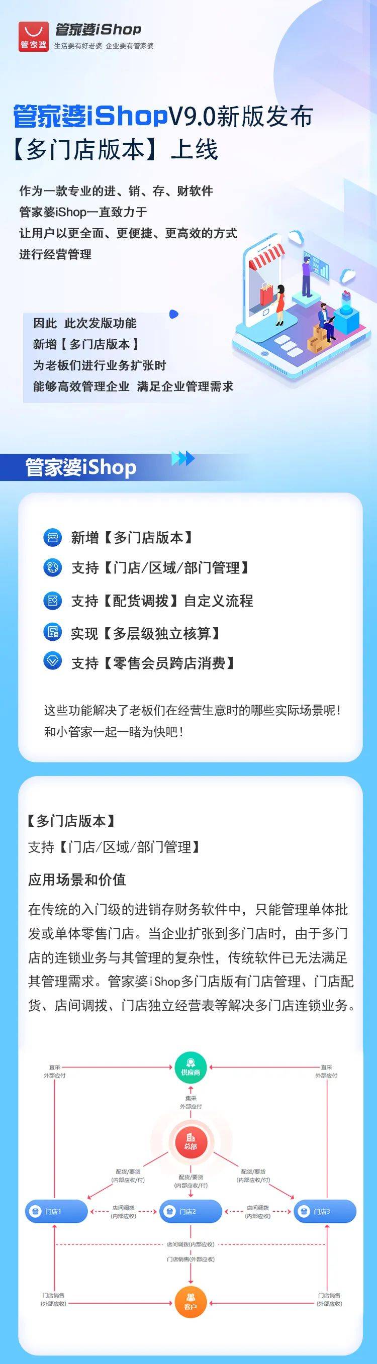 管家婆必出一肖一码,持久设计方案策略_vShop85.366