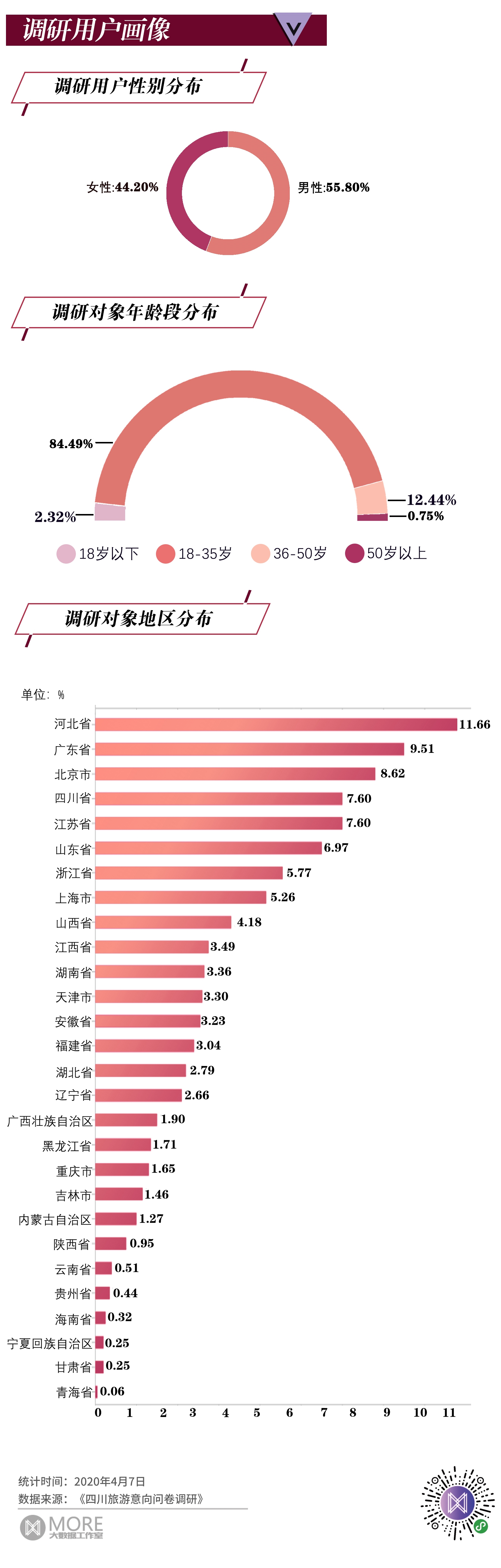 管家婆最准的资料大全,稳定性计划评估_Max56.96