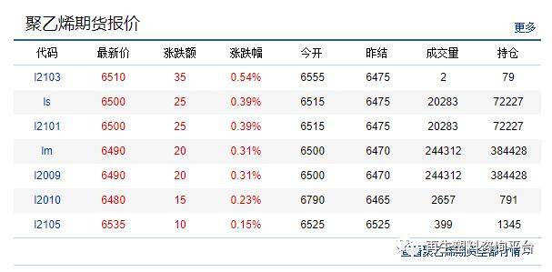 塑料價(jià)格最新行情深度解析