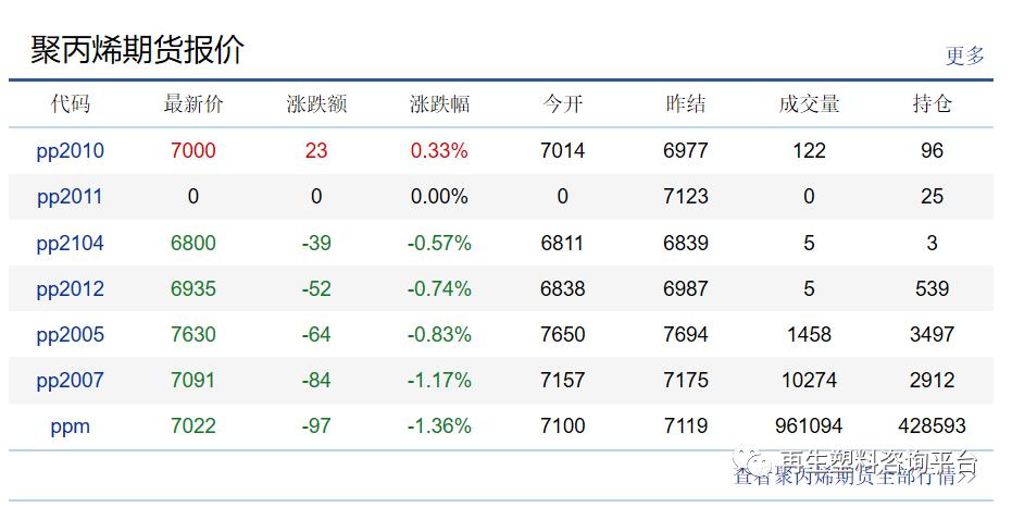 塑料價格最新行情深度解析