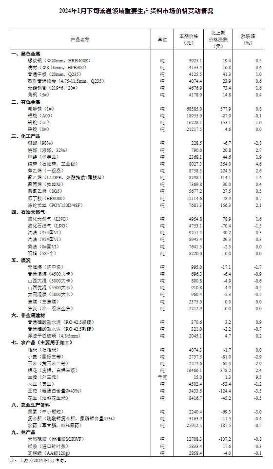 香港资料大全正版资料2024年免费,重要性解释定义方法_Device33.587