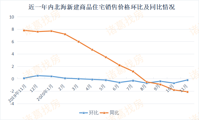 北海最新房價(jià)動(dòng)態(tài)與市場趨勢(shì)深度解析