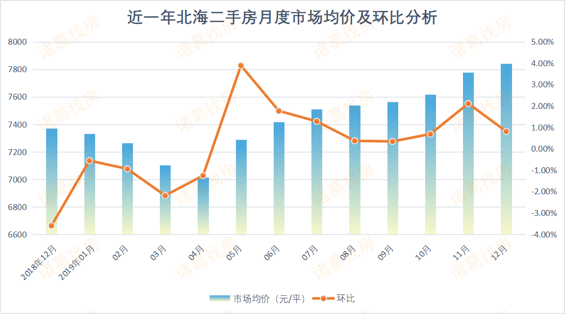 北海最新房?jī)r(jià)動(dòng)態(tài)與市場(chǎng)趨勢(shì)深度解析