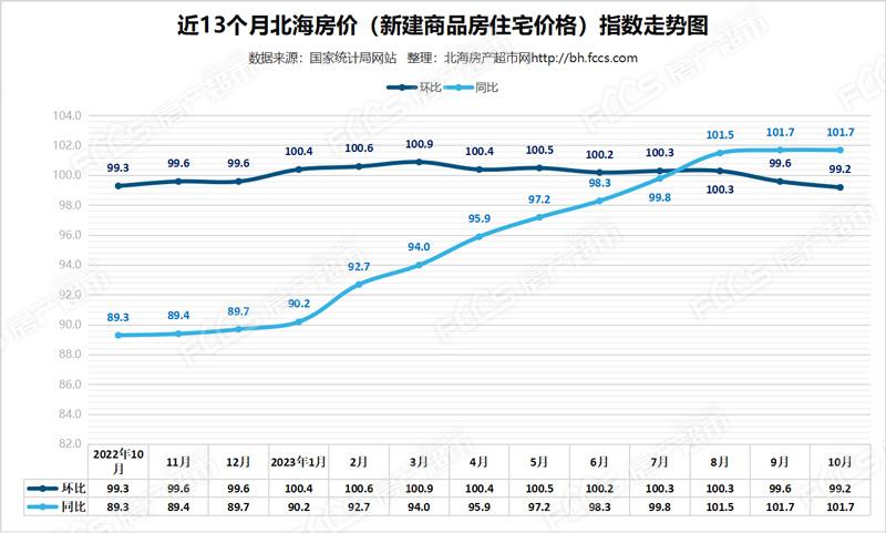 北海最新房?jī)r(jià)動(dòng)態(tài)與市場(chǎng)趨勢(shì)深度解析