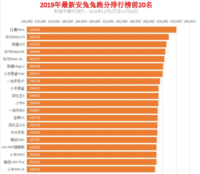 安兔兔最新跑分，性能之巔揭秘