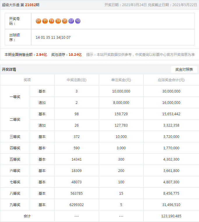 7777788888王中王中王大乐透,高效方法解析_iShop69.660