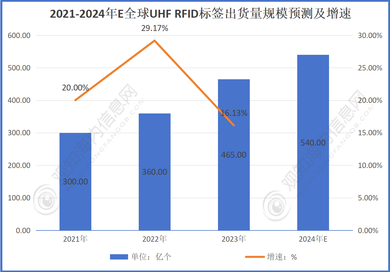 2024资料大全正版资料,实践调查解析说明_4K92.313