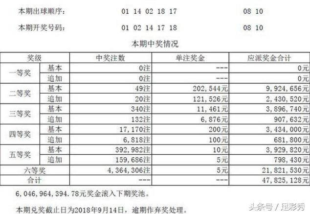 澳门开奖结果开奖记录表62期,最新方案解析_桌面版45.177