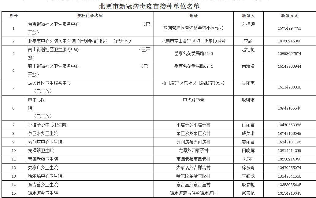 新澳开奖结果记录查询表,迅速响应问题解决_专业款26.67