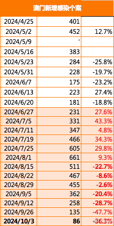 2024年澳门正版免费,科学依据解析说明_suite98.444