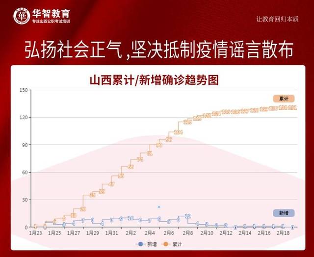 山西疫情最新情況分析概述