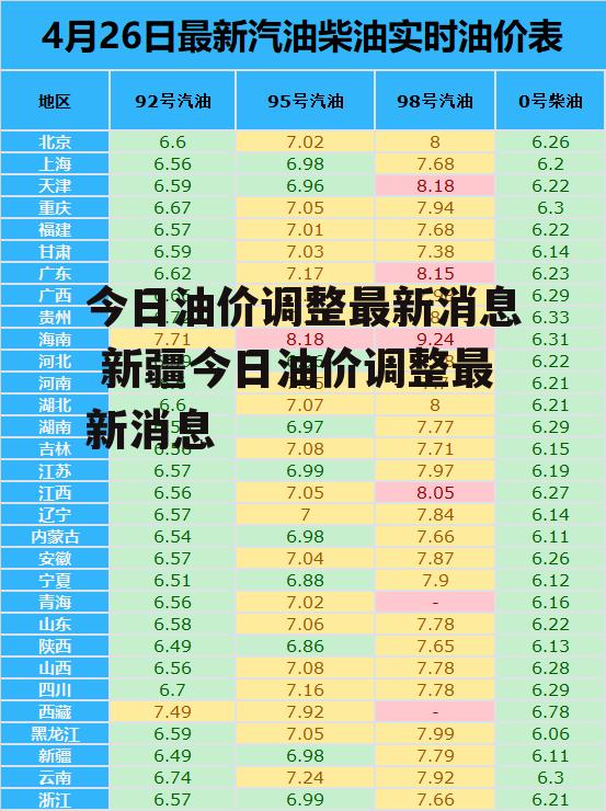 新疆最新油價(jià)動(dòng)態(tài)解析