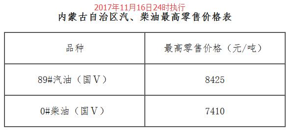 新疆最新油價(jià)動(dòng)態(tài)解析