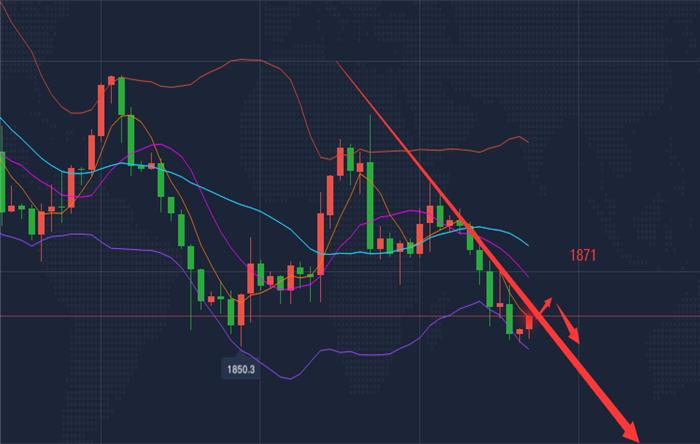 白銀最新走勢解析