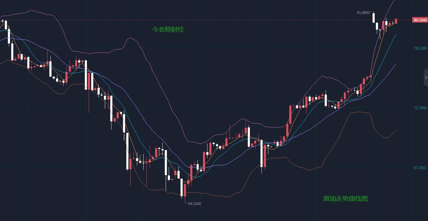 白銀最新走勢解析