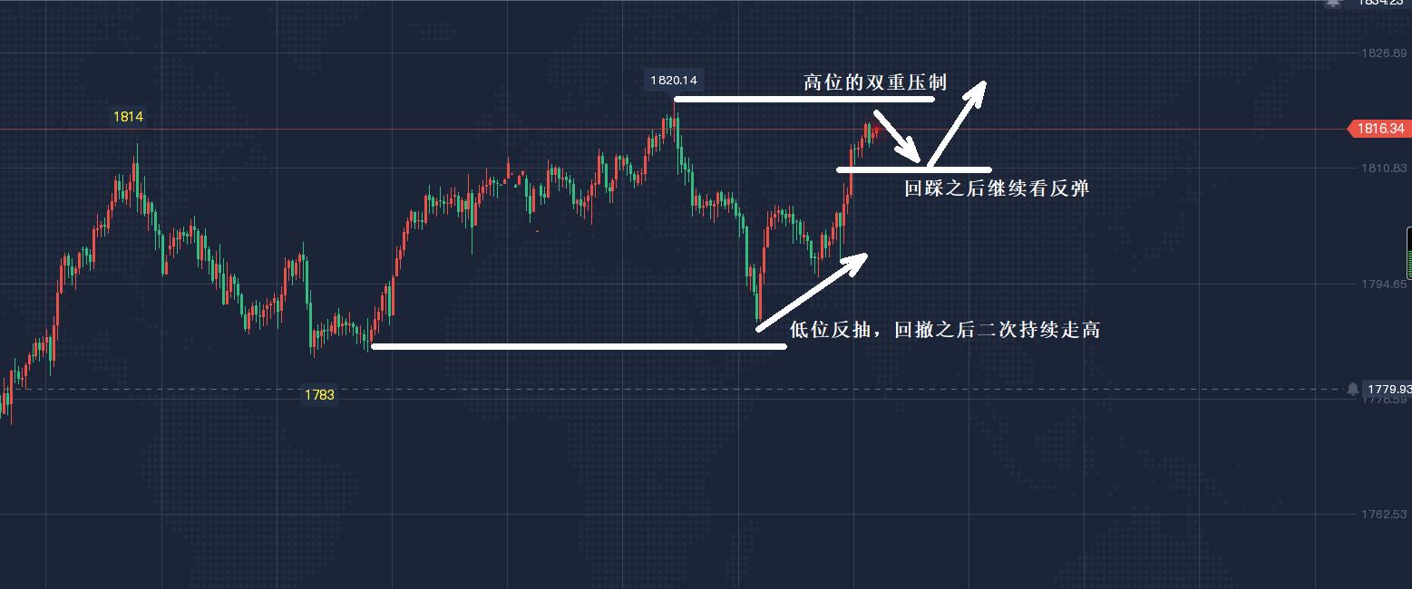 白銀最新走勢解析