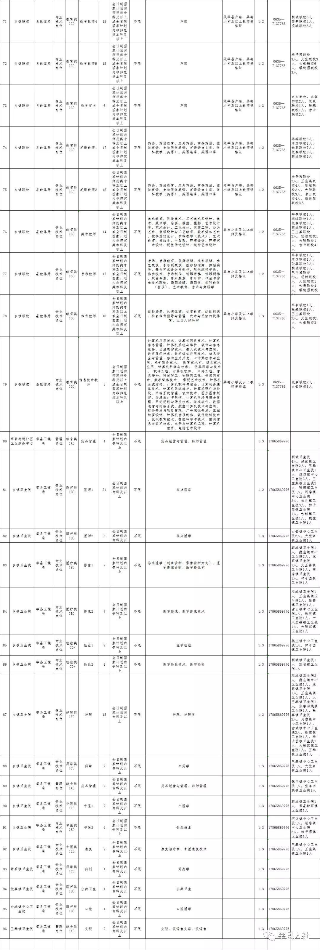 聊城招聘更新與求職指南