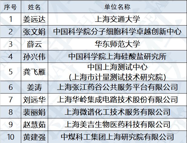 新澳天天开奖资料大全最新,科学评估解析说明_娱乐版60.533