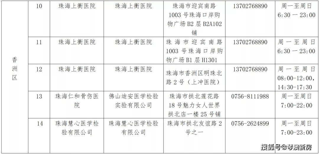 新澳门黄大仙三期必出,标准化流程评估_交互版94.270