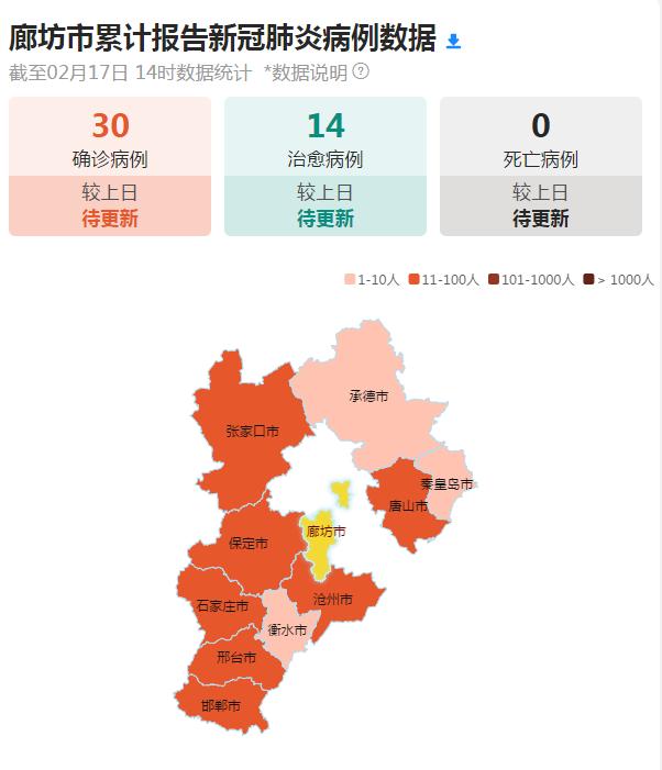 廊坊疫情最新動態(tài)更新