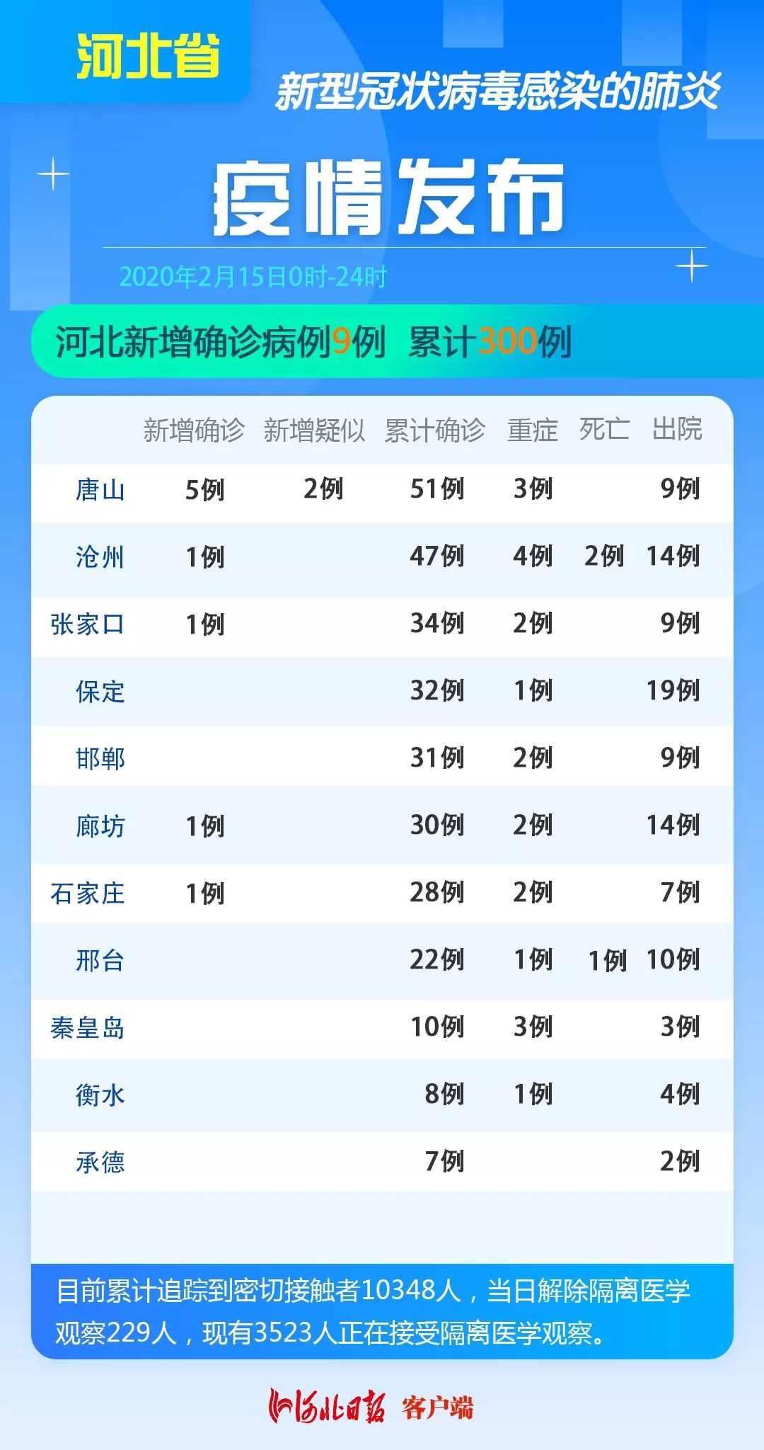 廊坊疫情最新動態(tài)更新