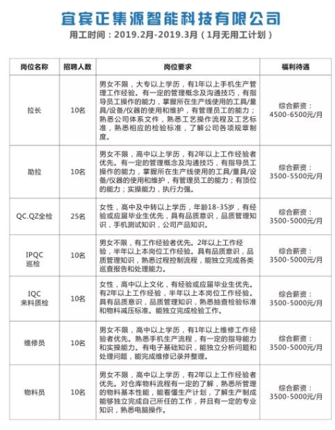 宜賓最新招聘信息總覽