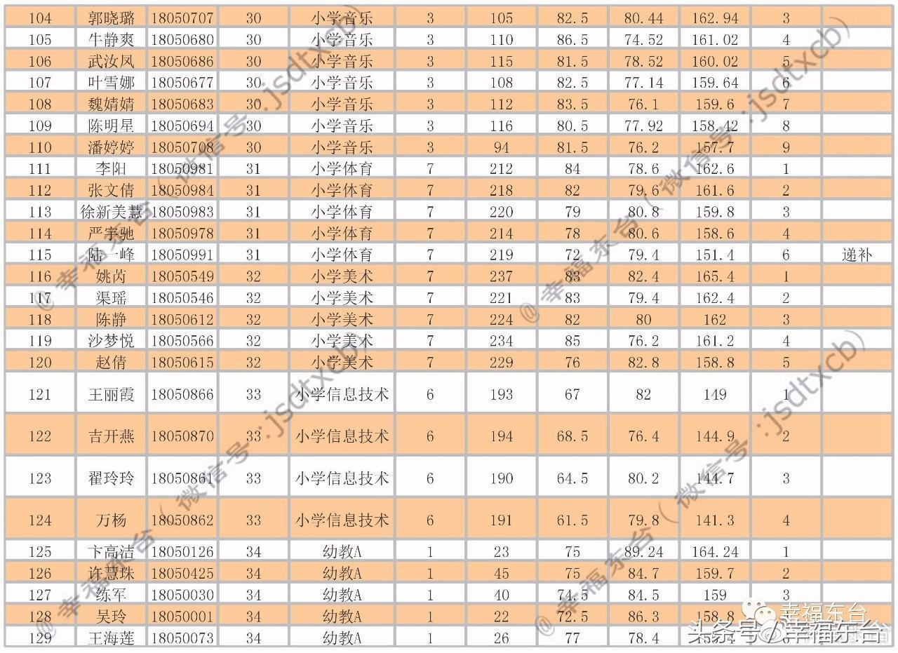 東臺(tái)最新招聘動(dòng)態(tài)與職業(yè)發(fā)展機(jī)遇深度探討