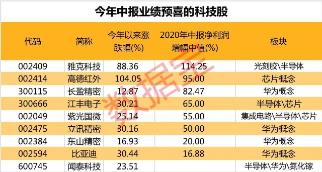 科技股最新动态，引领行业变革的新动力揭秘