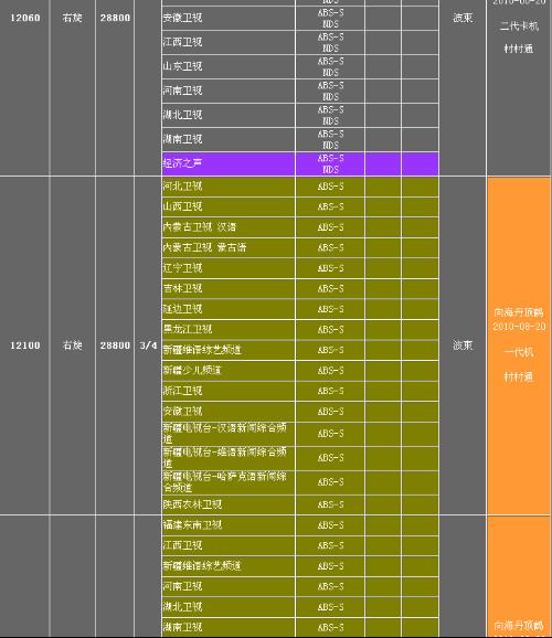 最新衛(wèi)星參數(shù)及廣闊應(yīng)用前景展望