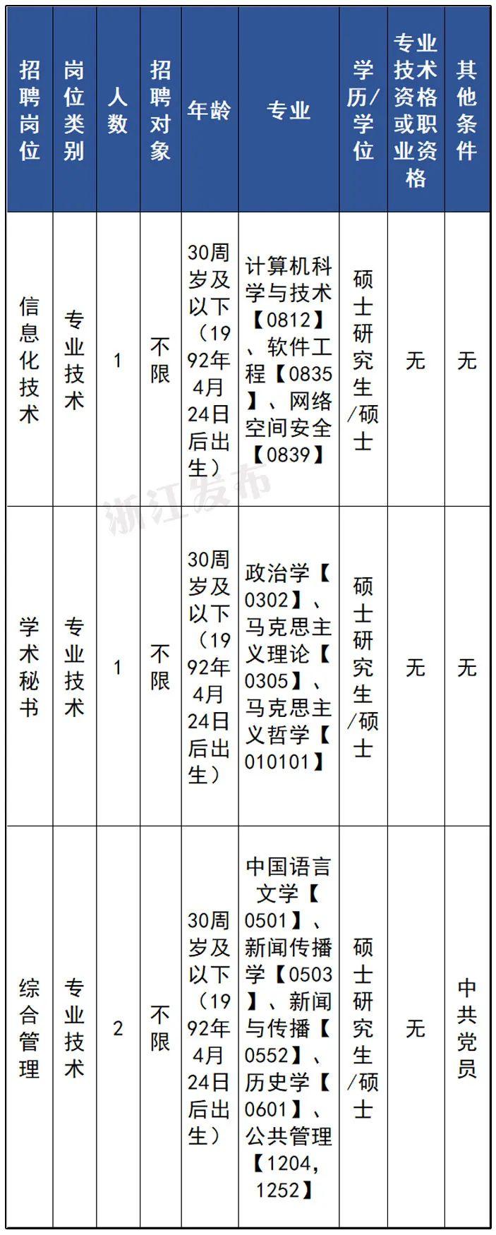 最新事業(yè)單位招聘動(dòng)態(tài)解讀速遞