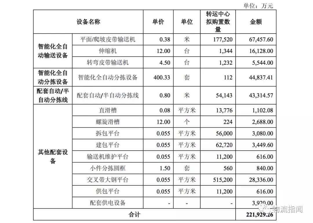 圓通快遞創(chuàng)新升級，引領(lǐng)行業(yè)新篇章