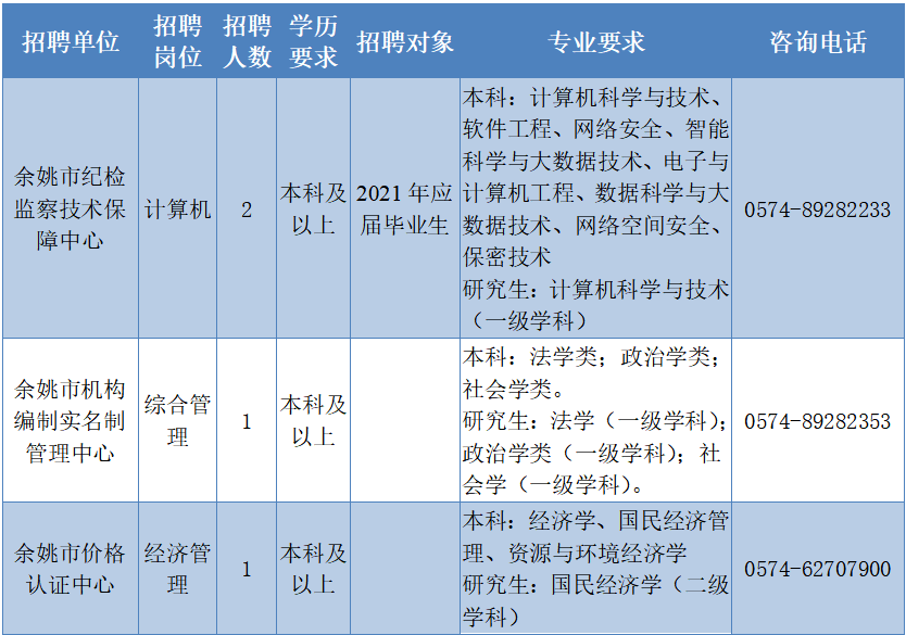 余姚最新招聘信息匯總