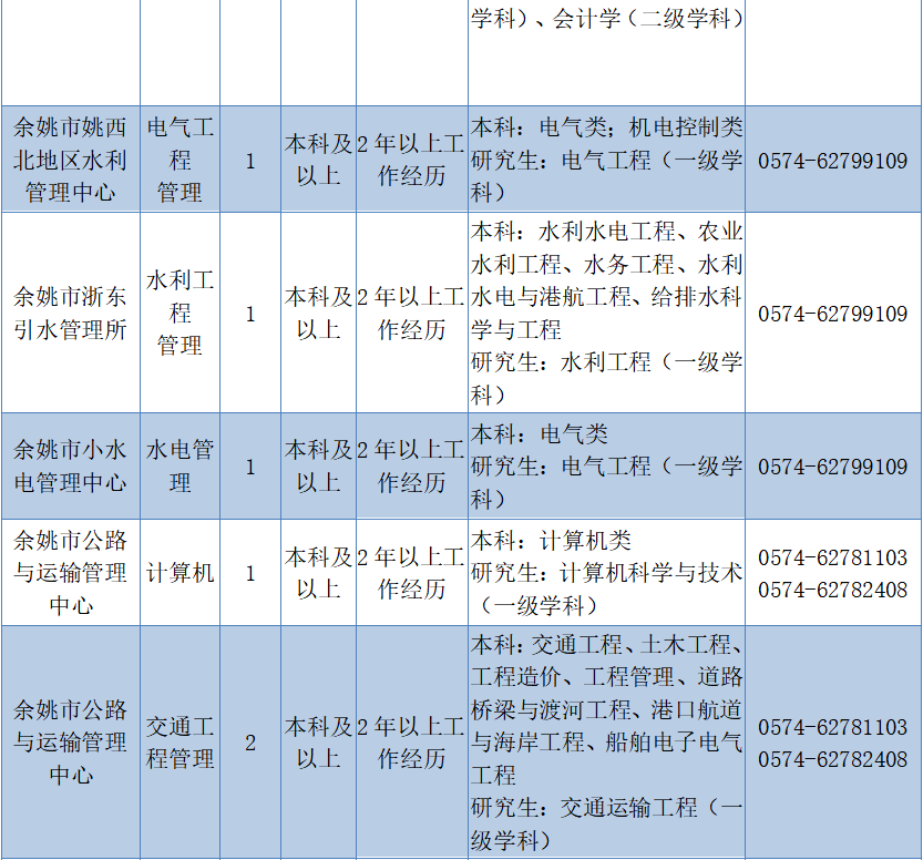 余姚最新招聘信息匯總