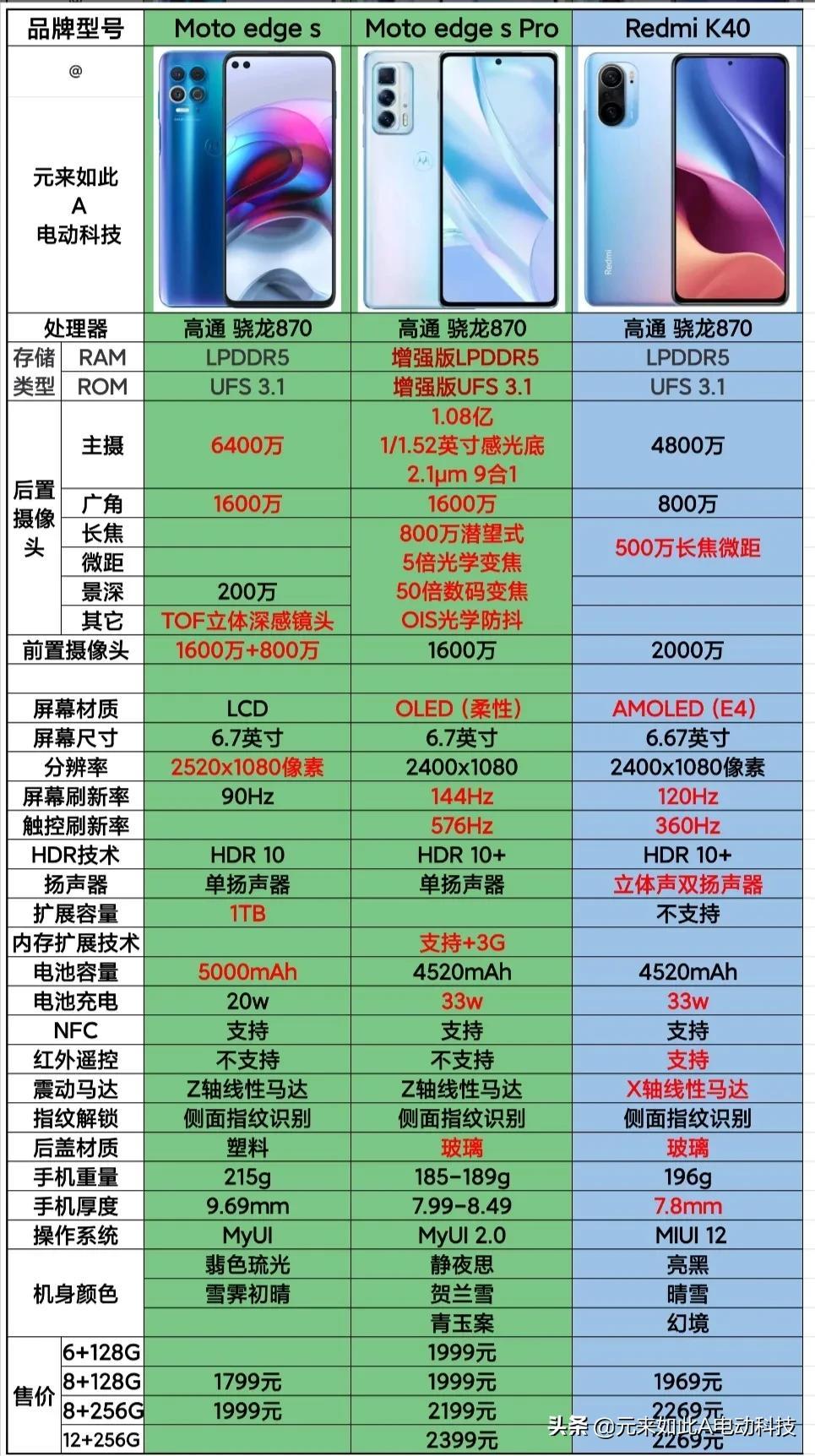 最新國產(chǎn)手機崛起與面臨的挑戰(zhàn)