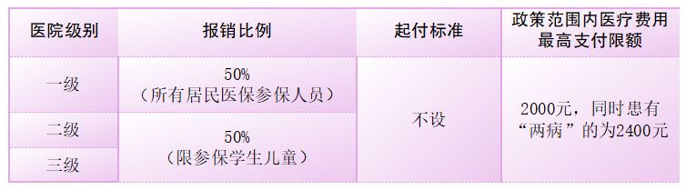 最新醫(yī)保報(bào)銷比例詳解，了解、分析與未來展望