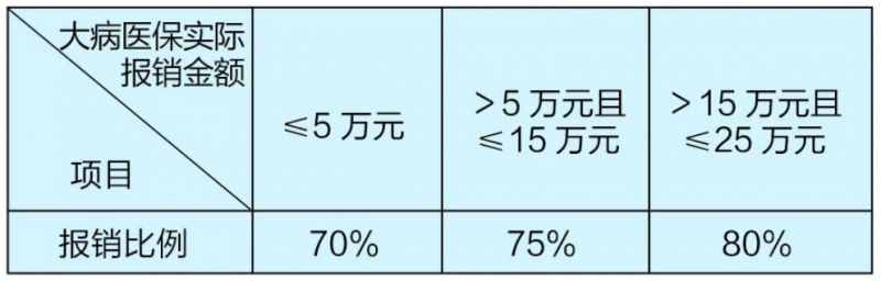 最新醫(yī)保報(bào)銷比例詳解，了解、分析與未來展望