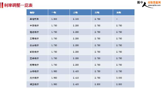 最新銀行利率調(diào)整深度解析，影響與趨勢(shì)展望