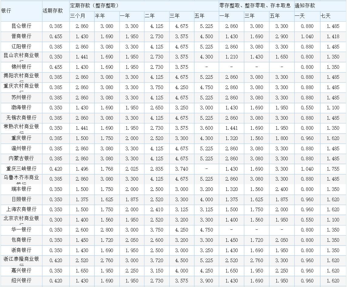 最新銀行利率調(diào)整深度解析，影響與趨勢(shì)展望