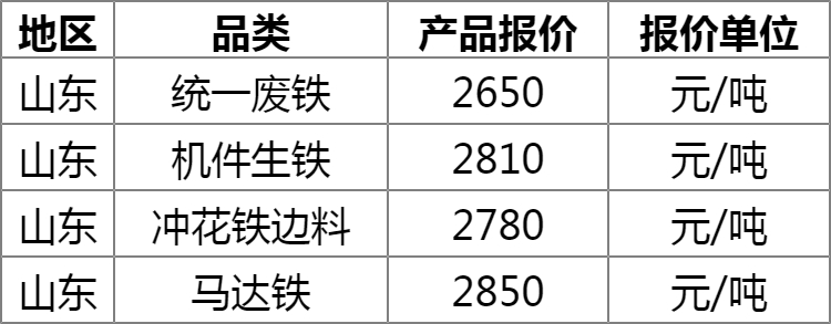 廢鐵回收價(jià)格動(dòng)態(tài)更新及其影響深度解析