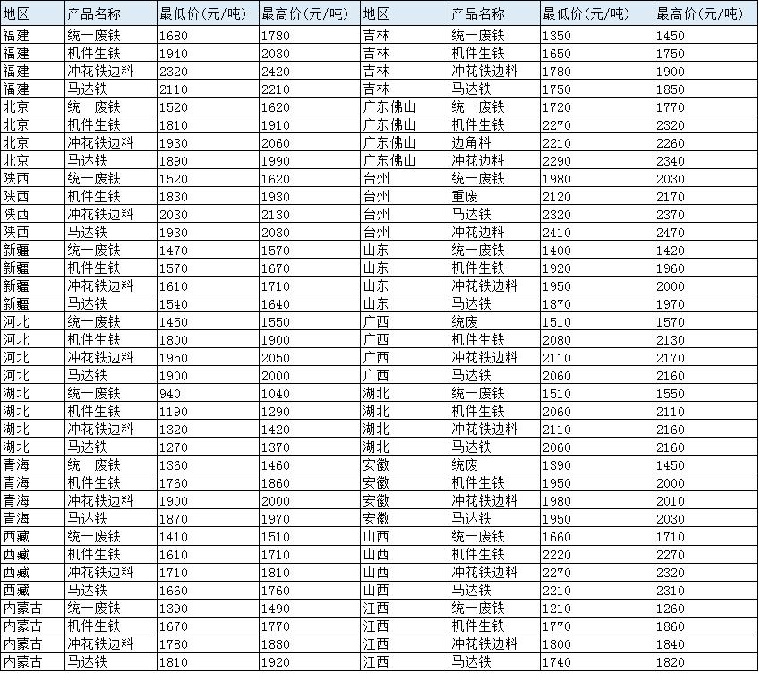 廢鐵回收價格動態(tài)更新及其影響深度解析