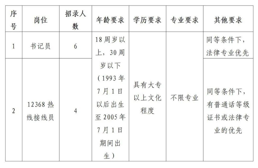 焦作最新招聘信息總覽