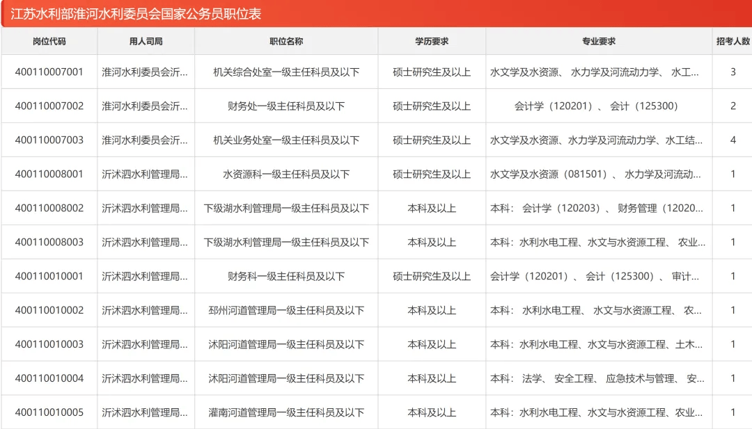 泰州招聘動態(tài)與職業(yè)發(fā)展機遇深度探討