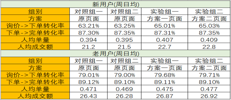 2024澳门天天开好彩大全香港,数据驱动实施方案_专家版95.442