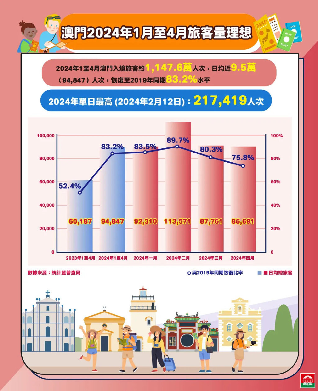 2024新澳门六长期免费公开,实地验证数据分析_限量版79.757