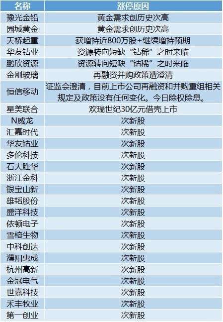 新澳天天开奖资料大全最新54期129期,决策资料解释定义_影像版38.320