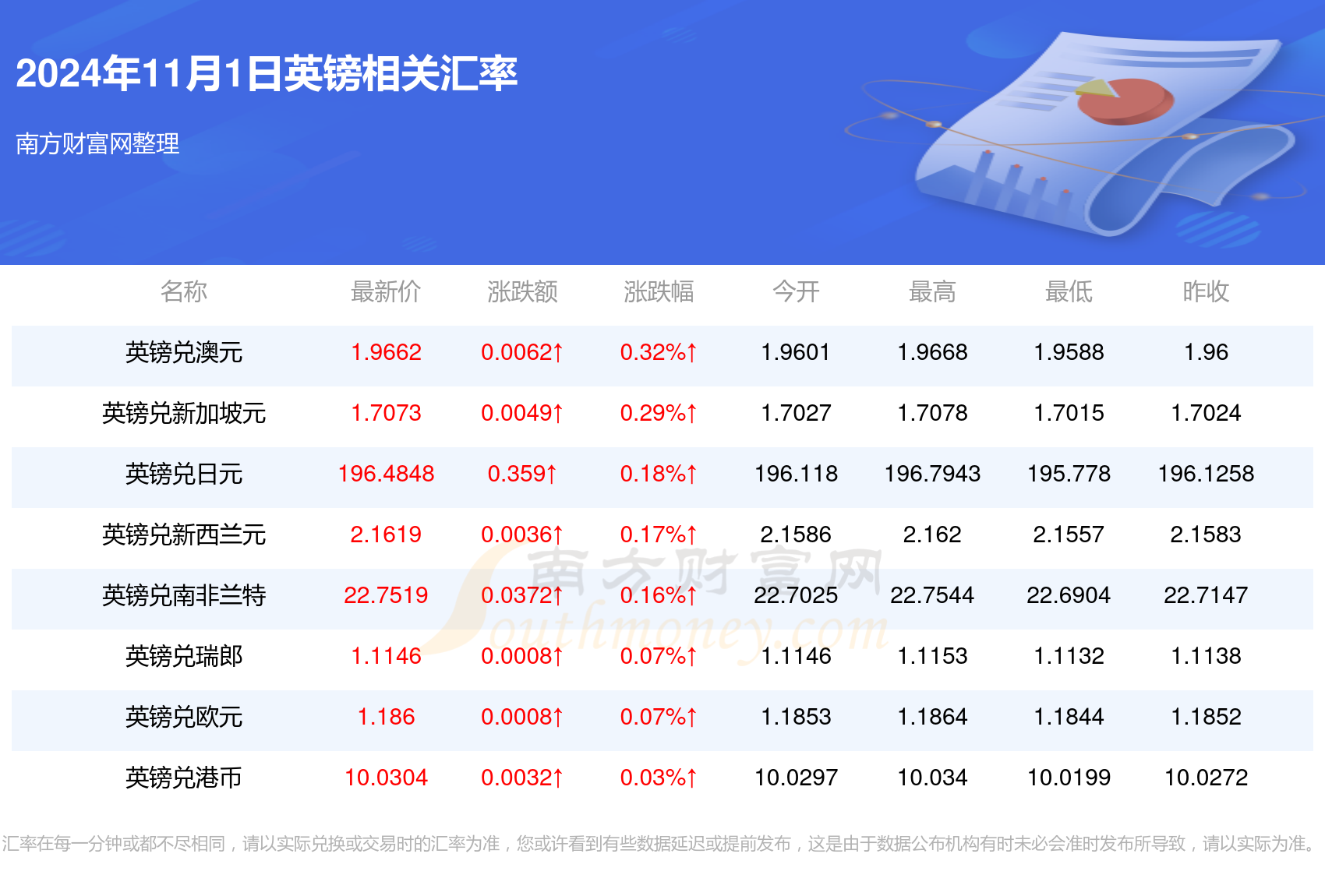 最新英鎊匯率波動(dòng)及其對(duì)全球經(jīng)濟(jì)的影響分析