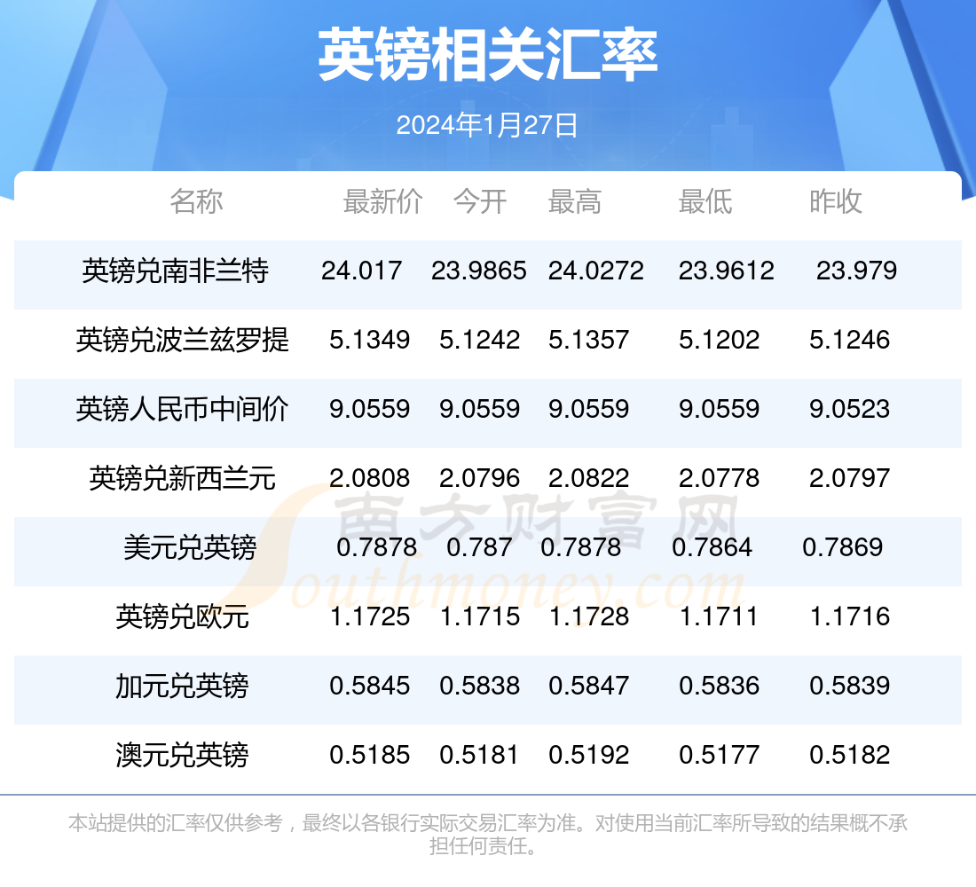 最新英鎊匯率波動(dòng)及其對(duì)全球經(jīng)濟(jì)的影響分析