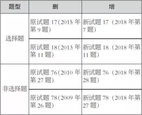 新奥六开采结果,实证数据解析说明_标配版54.744